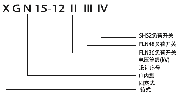 XGN15-12高压环网柜