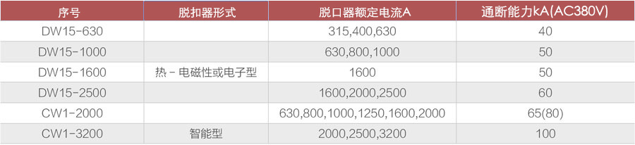 YB型户外预装式变电站(欧式)2