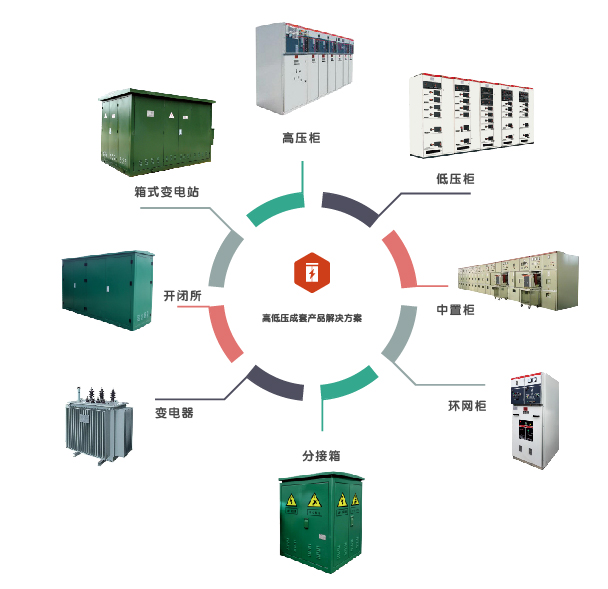 箱变（变电站）可以分为哪几种？