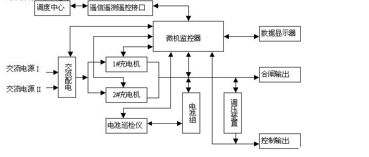 直流屏工作原理图