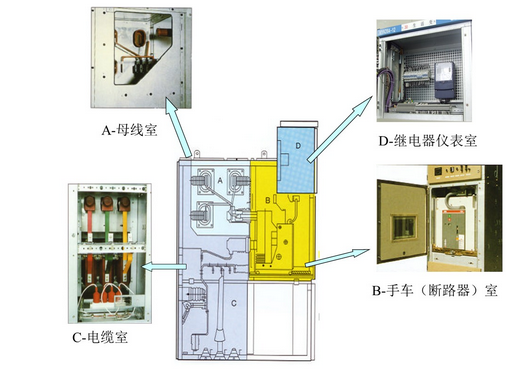 高压开关柜结构示意图